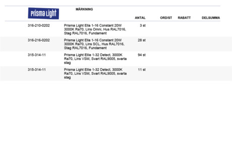 Park & Natur: Kyrkogård, Offert