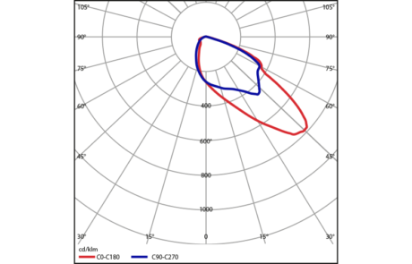 Prisma Light Lins PX