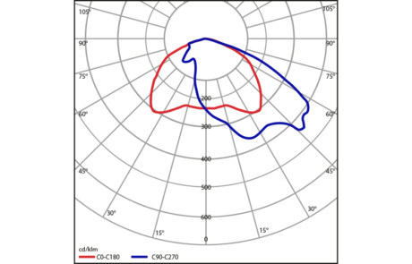 Prisma Light 4-16 Lins T4