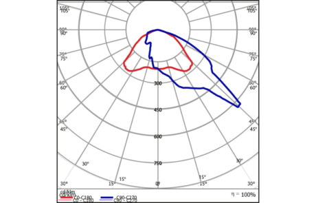 Prisma Light 4-32 Lins T4