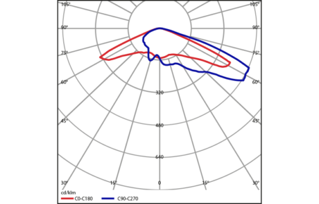 Prisma Light Elton 2 Lins T4