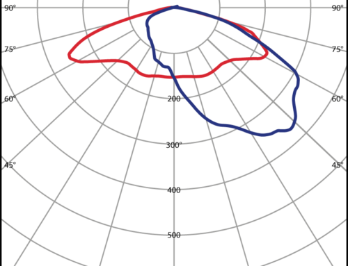 SCL/T4 Polar diagram for Prisma Light Eliott 4-XX
