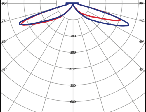 VSM Polardiagram for Prisma Light Ella 2-16