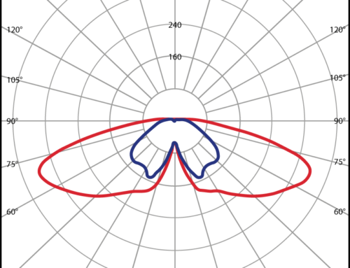 SCL/SCL Polar diagram for Prisma Light Ellie 2-32