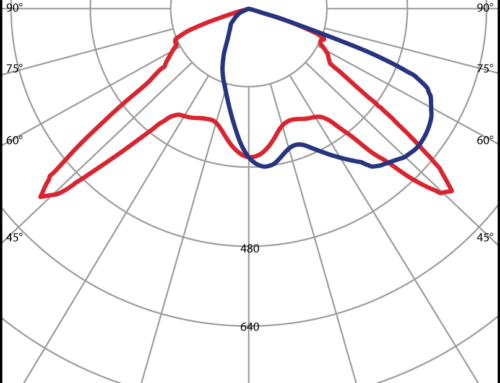 PX/PXL Polar diagram for Prisma Light Elton 2-X