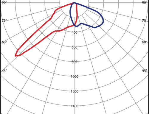 PXL Polar diagram for Prisma Light Elton 2-X