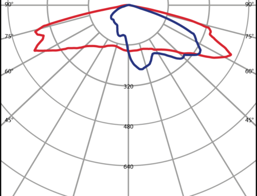 SCL/T4 Polar diagram for Prisma Light Elton 4-XX