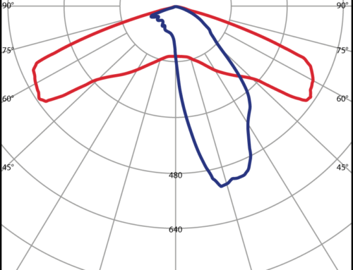 T2 Polar diagram for Prisma Light Elton 2-X