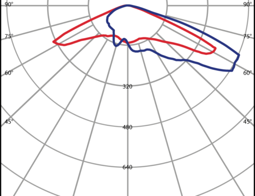 T4 Polar diagram for Prisma Light Elton 2-X