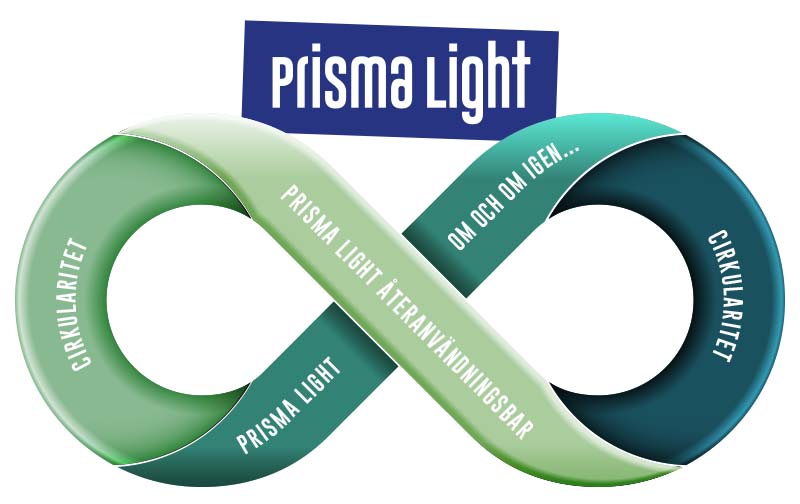 Prisma Light Cirkularitet