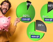 Energibesparing LED gatubelysning