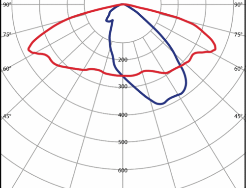 LM1 Polardiagram för Prisma Light Elton 4-XX