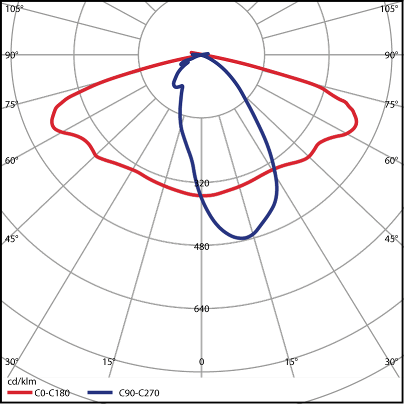 Prisma Light Elton 4-X Polärdiagram LN1