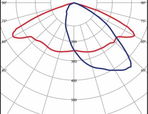 LW1 Polar diagrams for Prisma Light Elton 4-XX